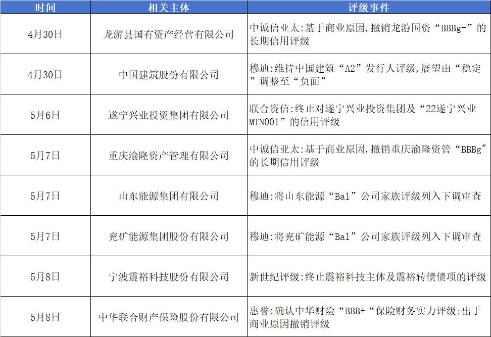 评级变动.png
